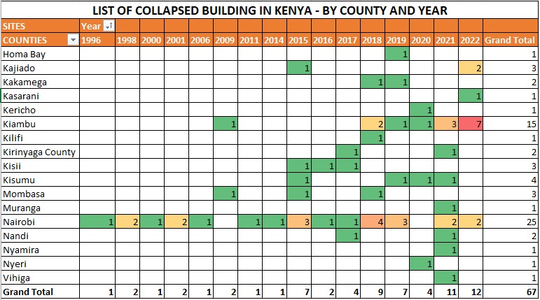 NBI Collapsed Buildings